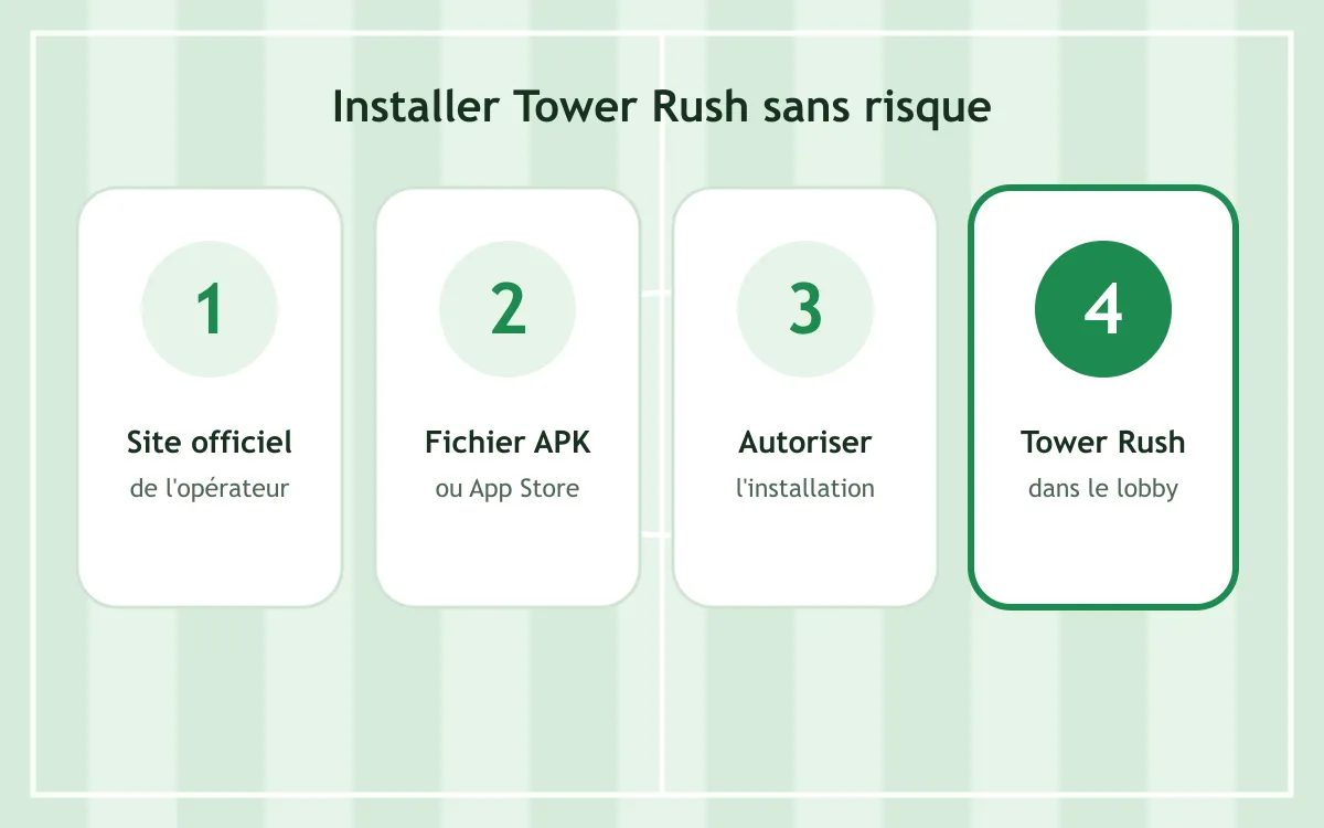 Étapes pour installer l'application de l'opérateur et lancer Tower Rush en Côte d'Ivoire